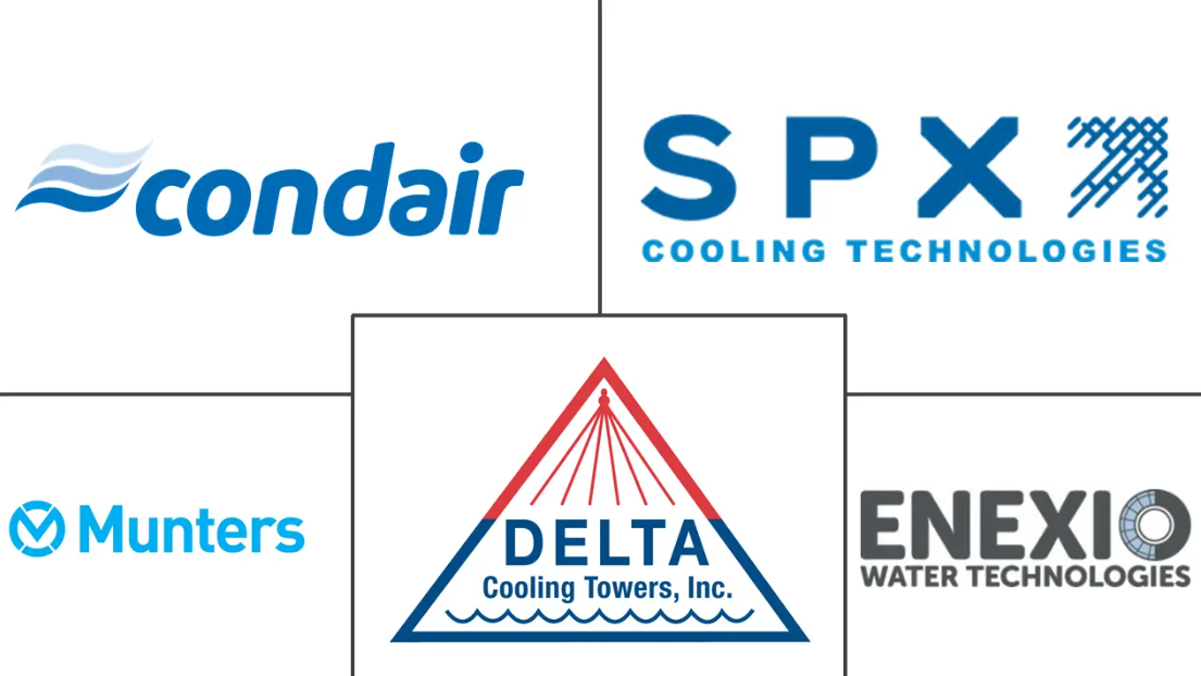 Major players in Evaporative Cooling industry